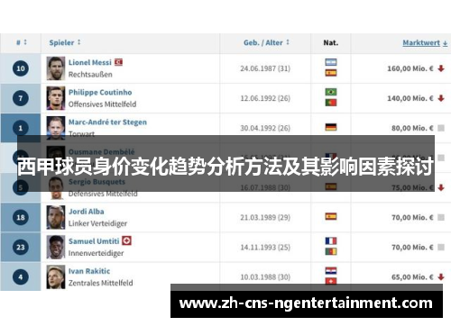 西甲球员身价变化趋势分析方法及其影响因素探讨