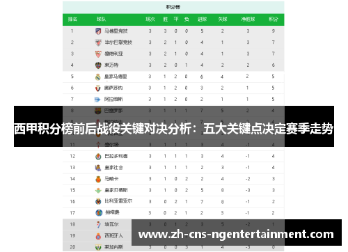 西甲积分榜前后战役关键对决分析：五大关键点决定赛季走势