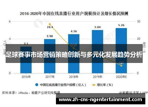 足球赛事市场营销策略创新与多元化发展趋势分析 足球赛事市场营销策略创新与多元化发展趋势分析
