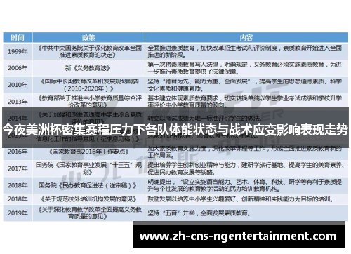 今夜美洲杯密集赛程压力下各队体能状态与战术应变影响表现走势 今夜美洲杯密集赛程压力下各队体能状态与战术应变影响表现走势
