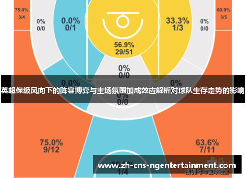 英超保级风向下的阵容博弈与主场氛围加成效应解析对球队生存走势的影响 英超保级风向下的阵容博弈与主场氛围加成效应解析对球队生存走势的影响