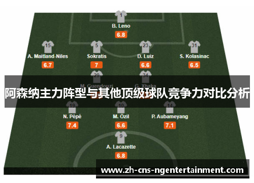 阿森纳主力阵型与其他顶级球队竞争力对比分析